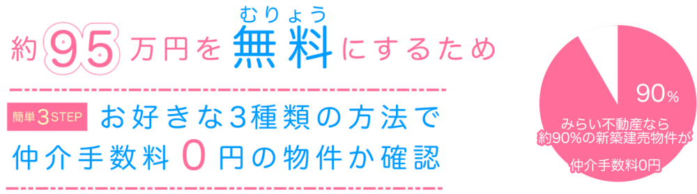仲介手数料が無料か確認