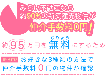 仲介手数料が無料か確認