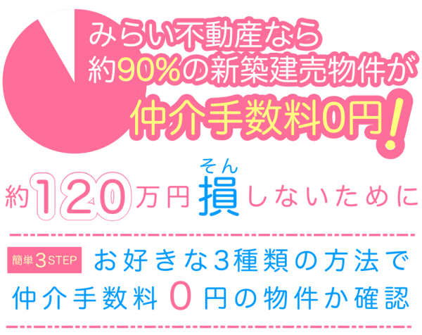 120万円損しないために仲介手数料0円の物件か確認